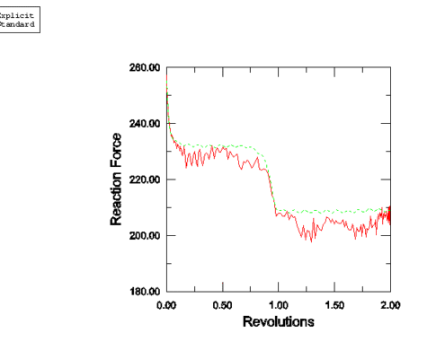 Analysis-of-a-solid-disc-with-Mullins-effect-and-permanent-set