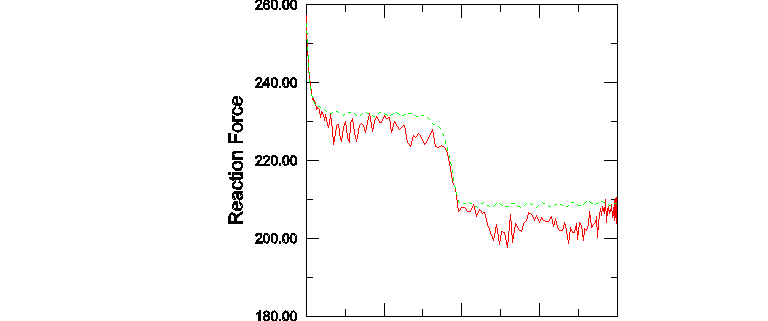 Analysis-of-a-solid-disc-with-Mullins-effect-and-permanent-set
