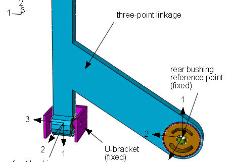 Application-of-bushing-connectors-in-the-analysis-of-a-three-point-linkage