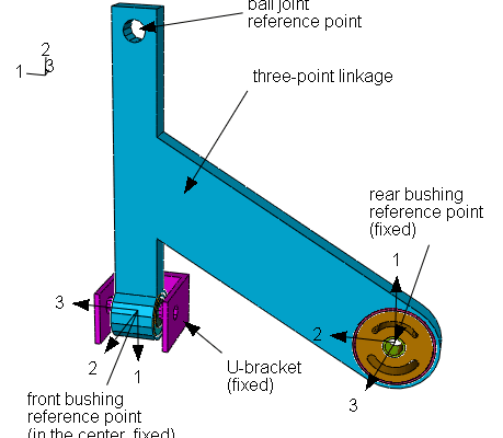 Application-of-bushing-connectors-in-the-analysis-of-a-three-point-linkage