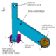 Application-of-bushing-connectors-in-the-analysis-of-a-three-point-linkage