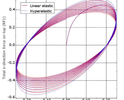 Coupled-thermomechanical-analysis-of-viscoelastic-dampers