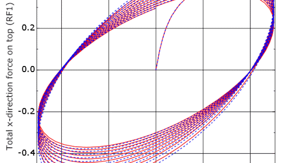 Coupled-thermomechanical-analysis-of-viscoelastic-dampers