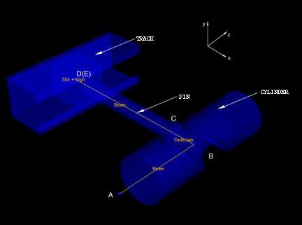 Cylinder-cam-mechanism
