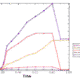Energy computations in a contact analysis