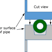 Fluid pressure penetration analysis of an O-ring seal of a pipe connection