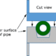 Fluid pressure penetration analysis of an O-ring seal of a pipe connection