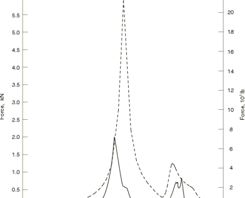 Linear-analysis-of-the-Indian-Point-reactor-feedwater-line