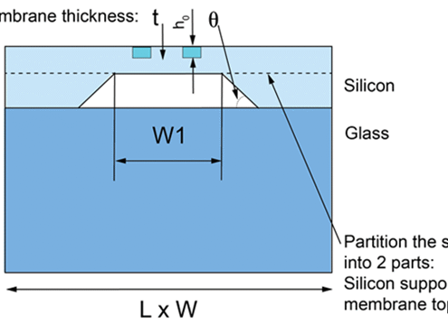 Modeling-of-a-silicon-piezoresistive-pressure-sensor
