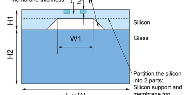 Modeling-of-a-silicon-piezoresistive-pressure-sensor
