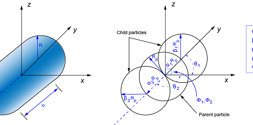 Particle-cluster-drop