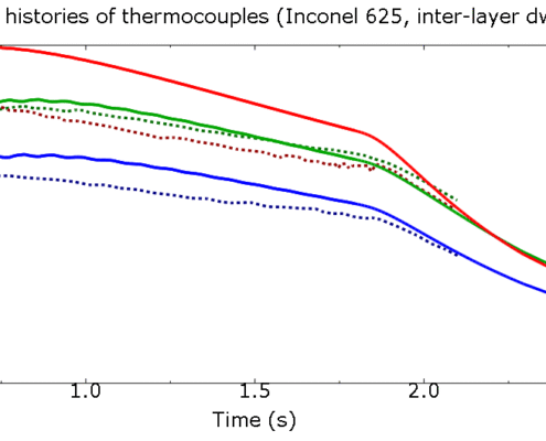 Sequential-thermomechanical-analysis-of-a-directed-energy-deposition-build