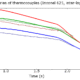 Sequential-thermomechanical-analysis-of-a-directed-energy-deposition-build