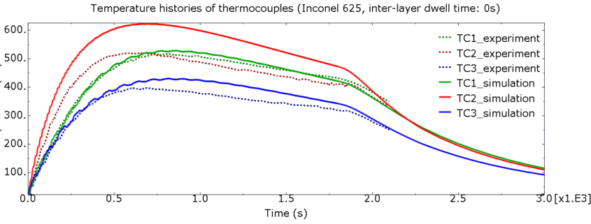 Sequential-thermomechanical-analysis-of-a-directed-energy-deposition-build