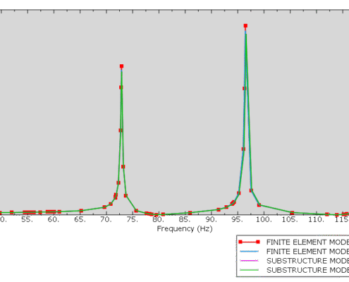 Steady-state-dynamic-analysis-of-a-tire-substructure