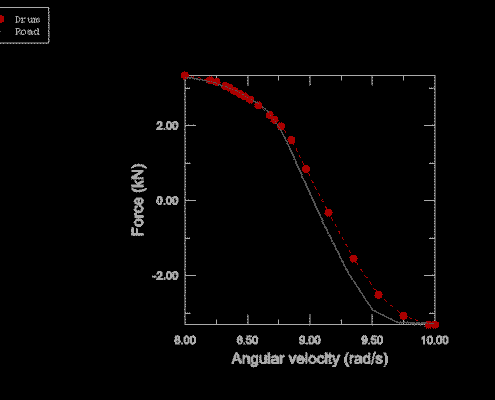 Steady-state-rolling-analysis-of-a-tire