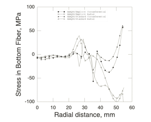 Stretching-of-a-thin-sheet-with-a-hemispherical-punch