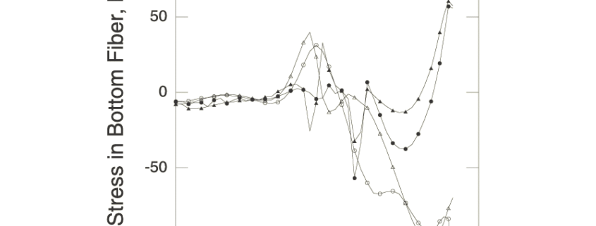 Stretching-of-a-thin-sheet-with-a-hemispherical-punch
