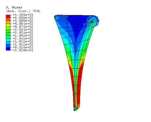 Substructure-analysis-of-a-one-piston-engine-model