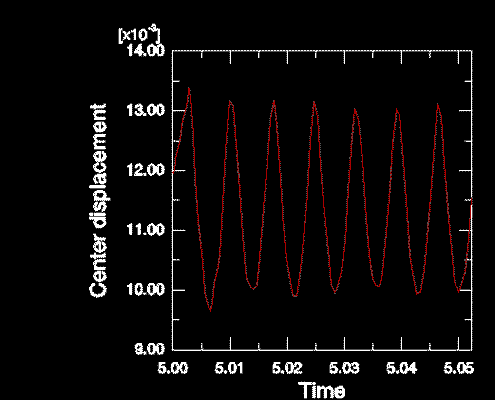 Transient-dynamic-nonlinear-response-of-a-piezoelectric-transducer