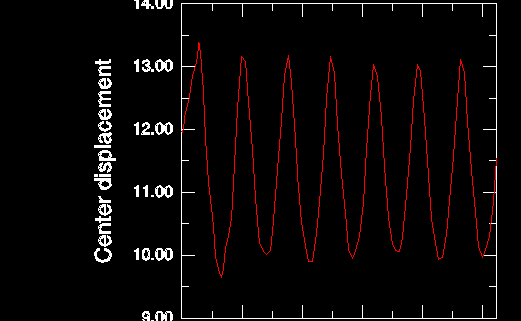 Transient-dynamic-nonlinear-response-of-a-piezoelectric-transducer