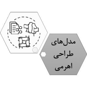 مدل‌های طراحی اهرمی