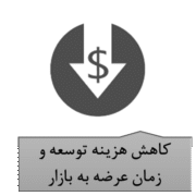 کاهش هزینه توسعه و زمان عرضه به بازار