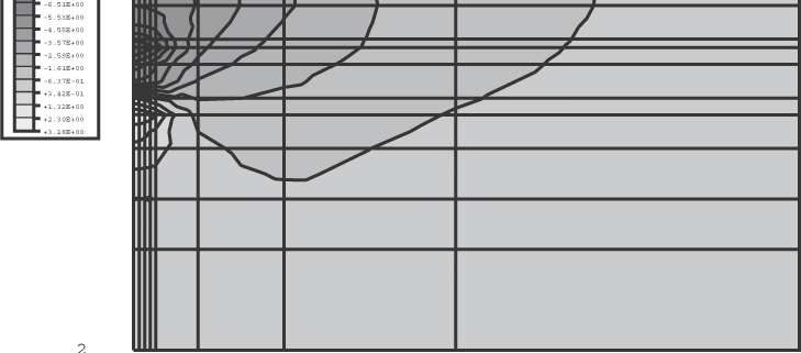 Axisymmetric-simulation-of-an-oil-well