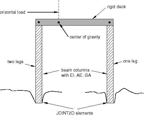 Jack-up-foundation-analyses