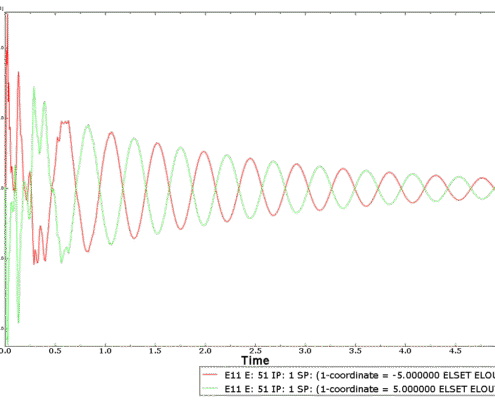 Long-duration-response-of-a-submerged-cylinder-to-an-underwater-explosion
